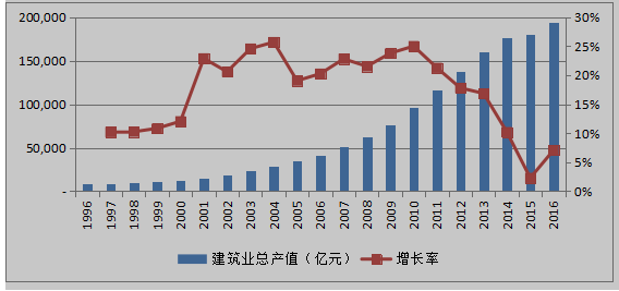 鋁模板設(shè)計(jì)