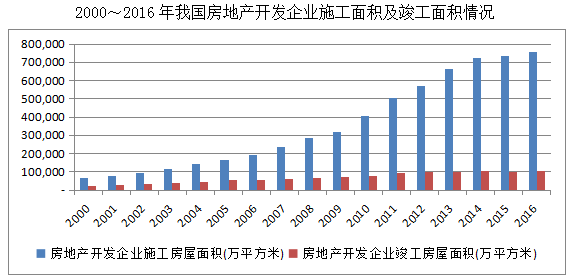 鋁模板設(shè)計(jì)